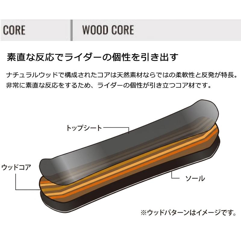 011artistic ゼロワンワン　メンズスノーボード　4点セット　ブーツ無し 楽天市場】予約商品 26-27 ゼロワンワン スノーボード ゼロ 011