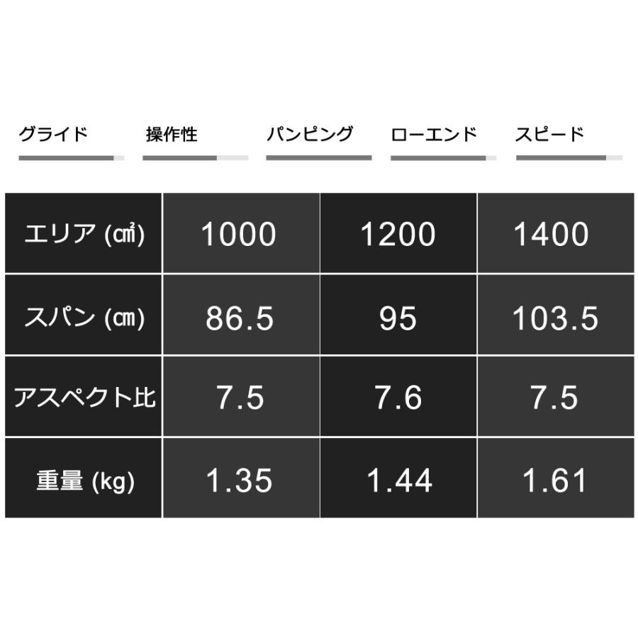 F-ONE SEVENSEAS 1400 85cmアルミマストセット エフワン コンプリート