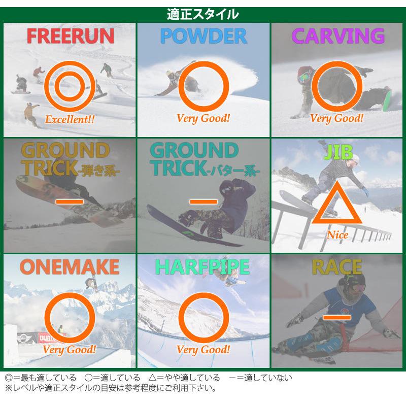 ちさきさん専用。バタレオン ビヨンドメダル 21/22モデル 156cm