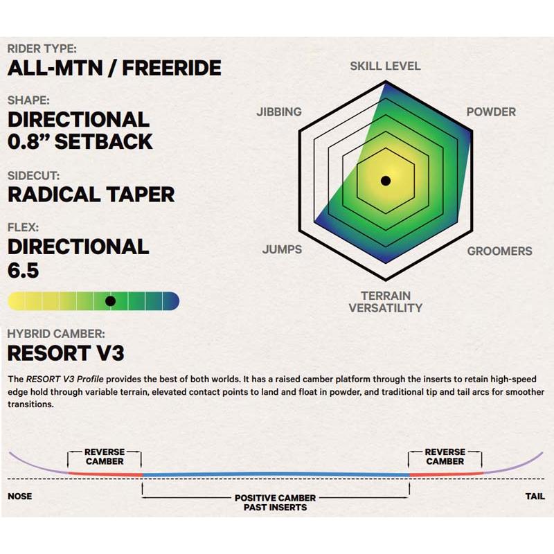CAPITA キャピタ スノーボード 18-19 ホットワックス済み 美品　板 CAPITA キャピタ スノーボード 18-19 ホットワックス済み 美品