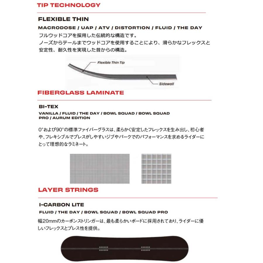 SIMS 23-24 / シムス THE DAY ザ デイ メンズ スノーボード グラトリ