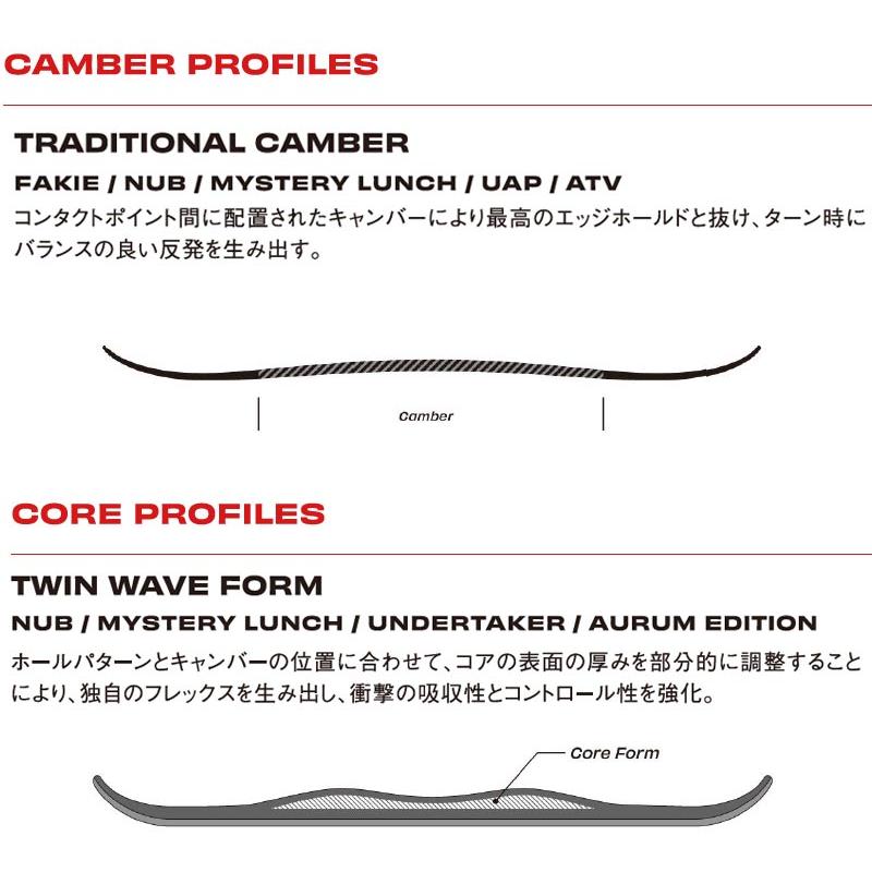 SIMS 24-25 SIMS / シムス NUB ナブ メンズ レディース スノーボード