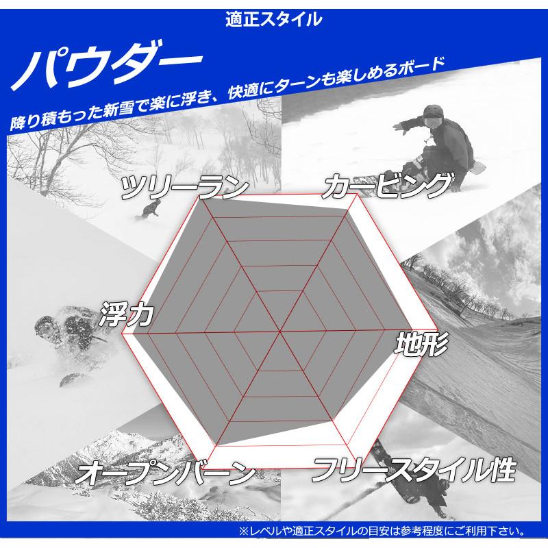 SIMS 25-26 SIMS/シムス FAKIE フェイキー メンズ レディース