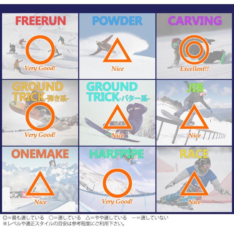 elan 20-21 ELAN SNOWBOARDS / エラン Mt FUJI マウント フジ