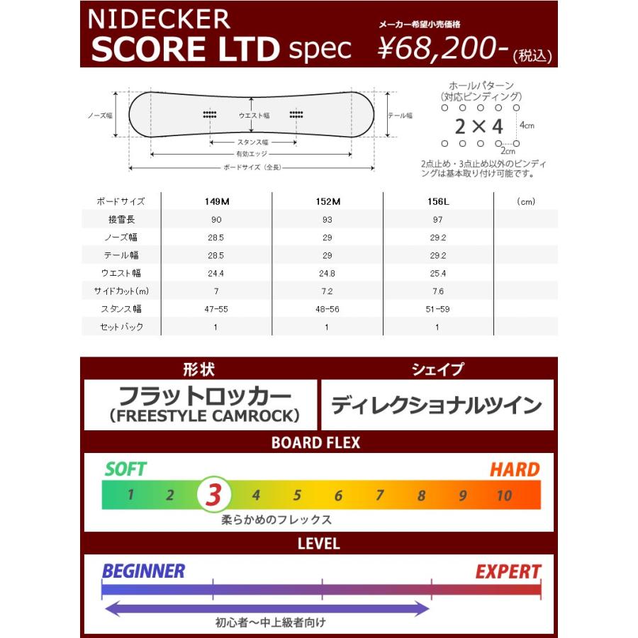 22-23 NIDECKER/ナイデッカー SCORE LTD スコアリミテッド メンズ スノーボード グラトリ 板 2023｜breakout｜03