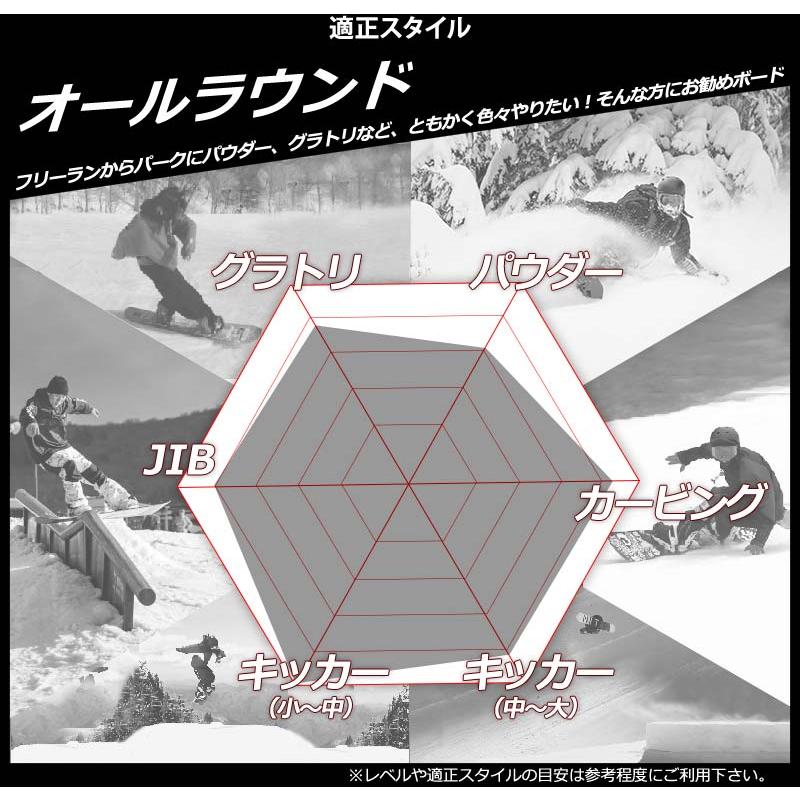 新品未使用SIMSシムスFLUIDフルイドJAPANLIMITED149cm訳有 楽天市場】23-24 SIMS / シムス FLUID JP LTD フルイド ジャパン