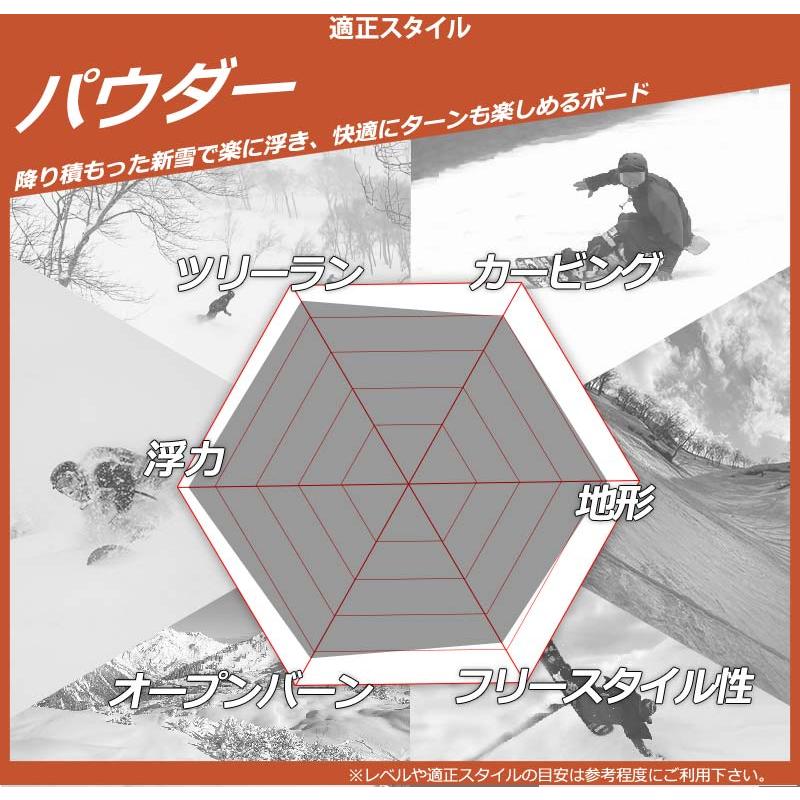 NIDECKER 24-25 / ナイデッカー MELLOW メロウ メンズ NIDECKER 24-25 / ナイデッカー MELLOW メロウ メンズ
