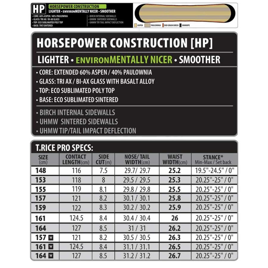 25-26 LIB TECH/リブテック 20th T.RICE PRO トラビスライスプロ メンズ スノーボード パーク カービング 板 2026 |  | 02