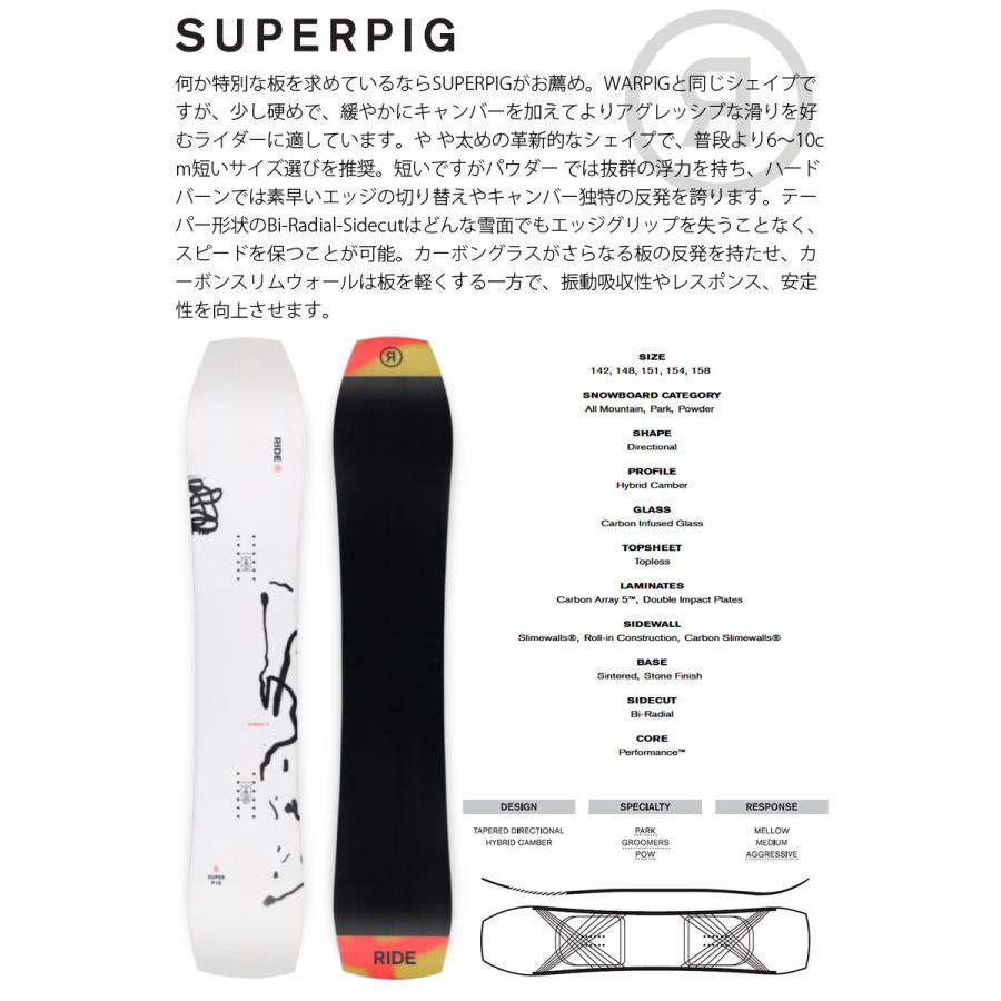 RIDE SUPERPIG 151cm ライド スーパーピグ 20ー21モデル