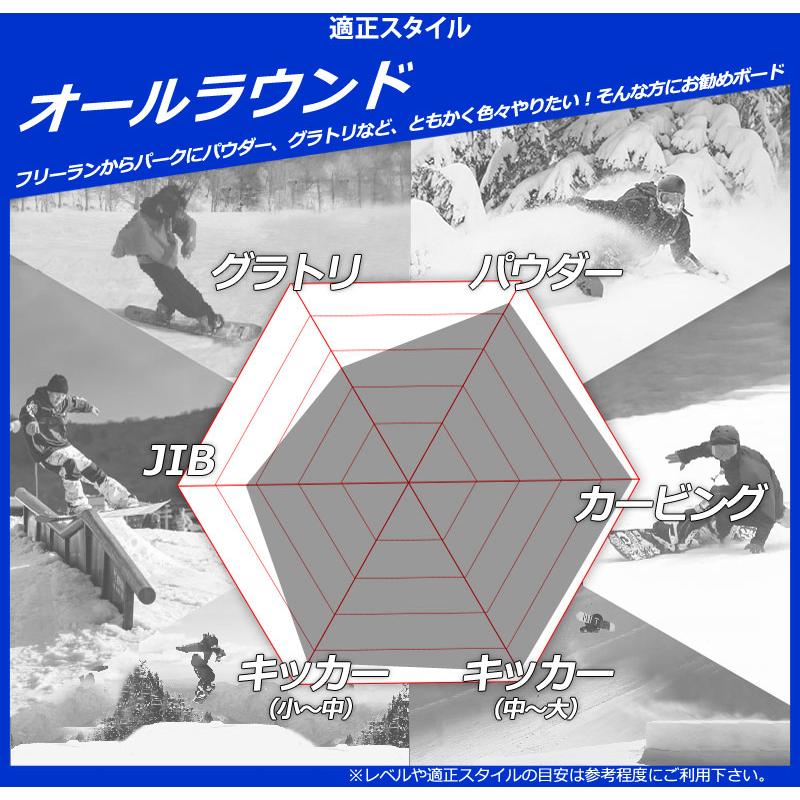 25-26 RIDE/ライド SUPERPIG スーパーピグ メンズ レディース