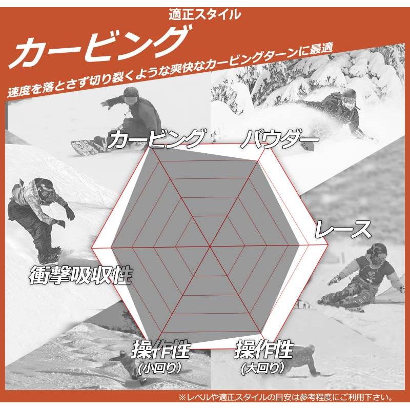 NIDECKER（ナイデッカー） 24-25 NIDECKER / ナイデッカー BLADE PLUS