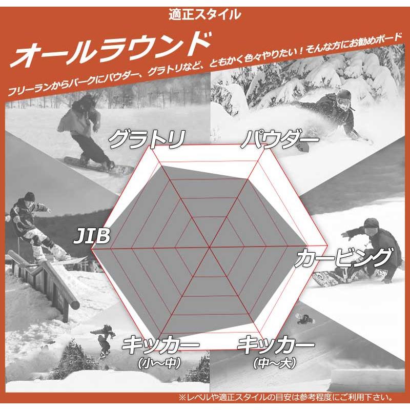 24-25 LIBTECH/リブテック SKATE BANANA スケートバナナ メンズ スノーボード ジブ 板 2025 | LIB TECH | 07