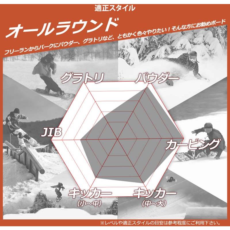 CAPITAキャピタ MEGADEATH メガデス 156cm 24/25モデル 楽天市場】【早期予約開始】25-26 キャピタ CAPITA メガデス