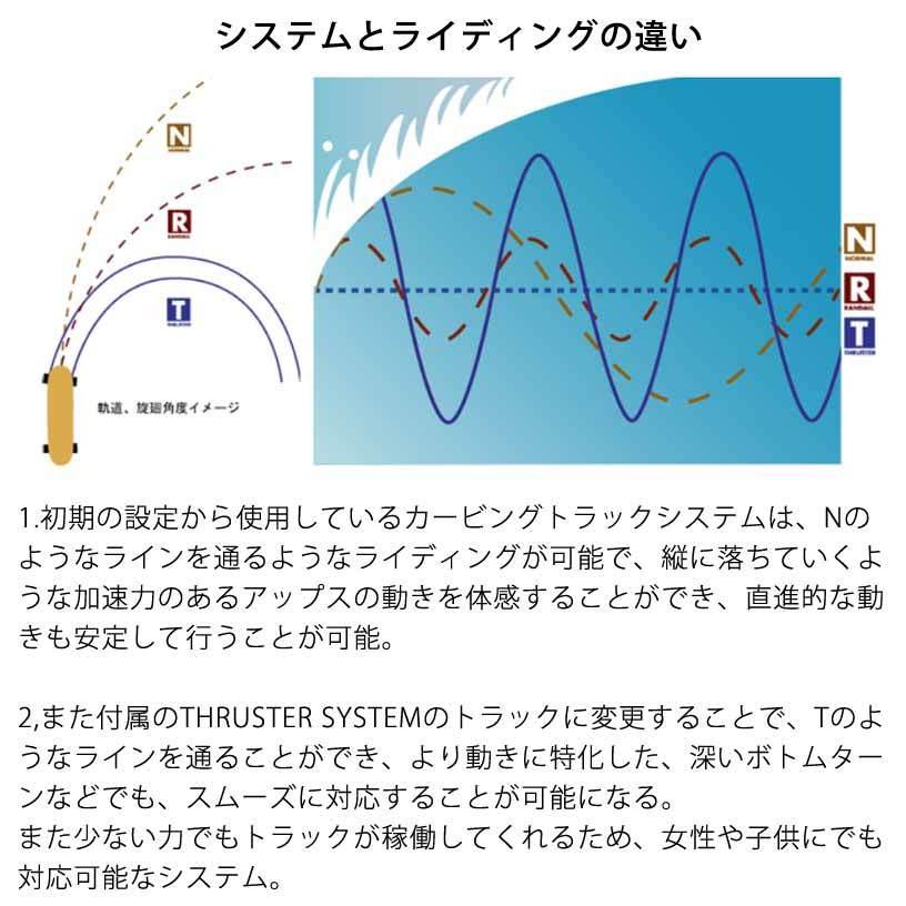 即出荷 THRUSTER SYSTEM 1/スラスターシステム トラックセット SURF SKATE クルージング ロングスケートボード ロングボード ロンスケ スノーボード スケボー |  | 05