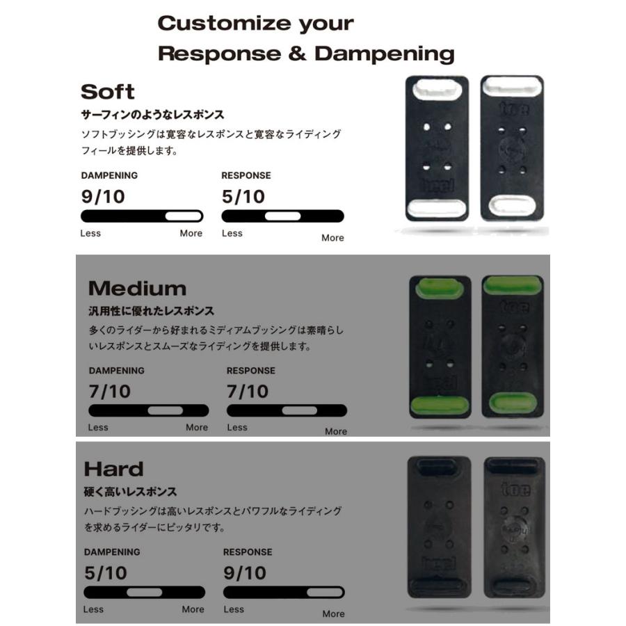 24-25 YES BINDING / イエスバインディング ロブスター IPO