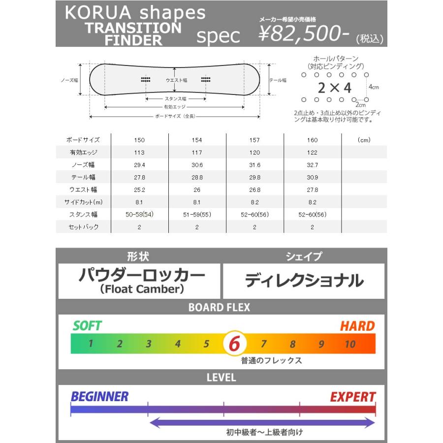 KORUA shapes/コルアシェイプス TRANSITION FINDER トランジション
