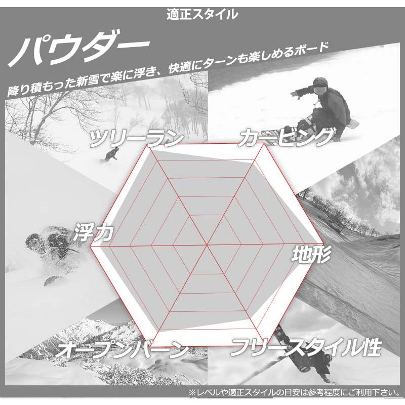 KORUA shapes/コルアシェイプス TRANSITION FINDER トランジション