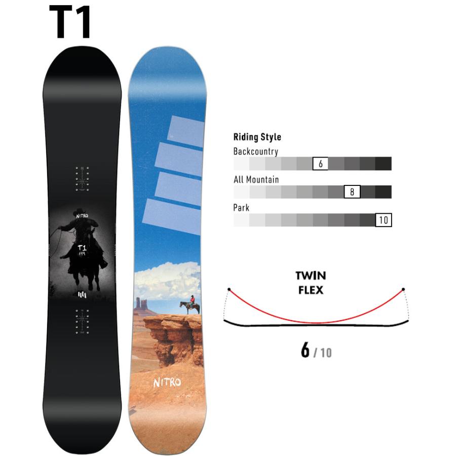 NITRO（ナイトロ） 24-25 NITRO / ナイトロ T1 ティーワン メンズ