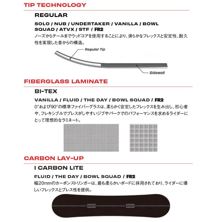 22-23 SIMS/シムス FR2 FXXKING RABITTS コラボ メンズ レディース