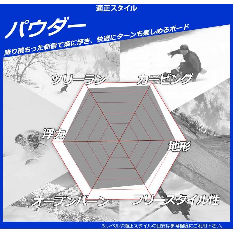 YONEX（ヨネックス） 25-26 YONEX/ヨネックス GRACE グレース