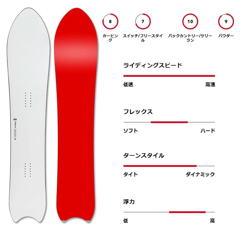 KORUA shapes/コルアシェイプス PENCIL ペンシル メンズ レディース