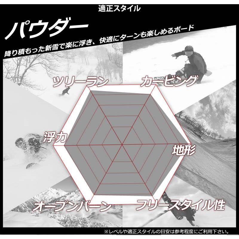 SIMS 23-24 SIMS/シムス NUB JP LTD ナブ メンズ レディース