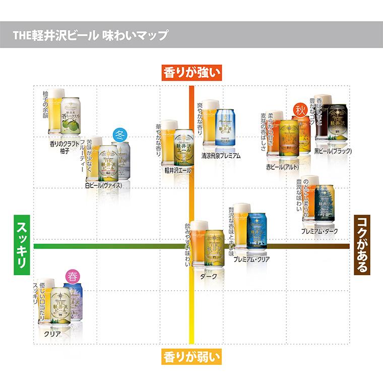 クラフトビール 詰め合わせ ビール 飲み比べ セット 送料無料 軽井沢ビール プレゼント 春 限定 地ビール 桜花爛漫プレミアム入り 350ml缶×6本 (定番6種) N-DP｜brewery｜08