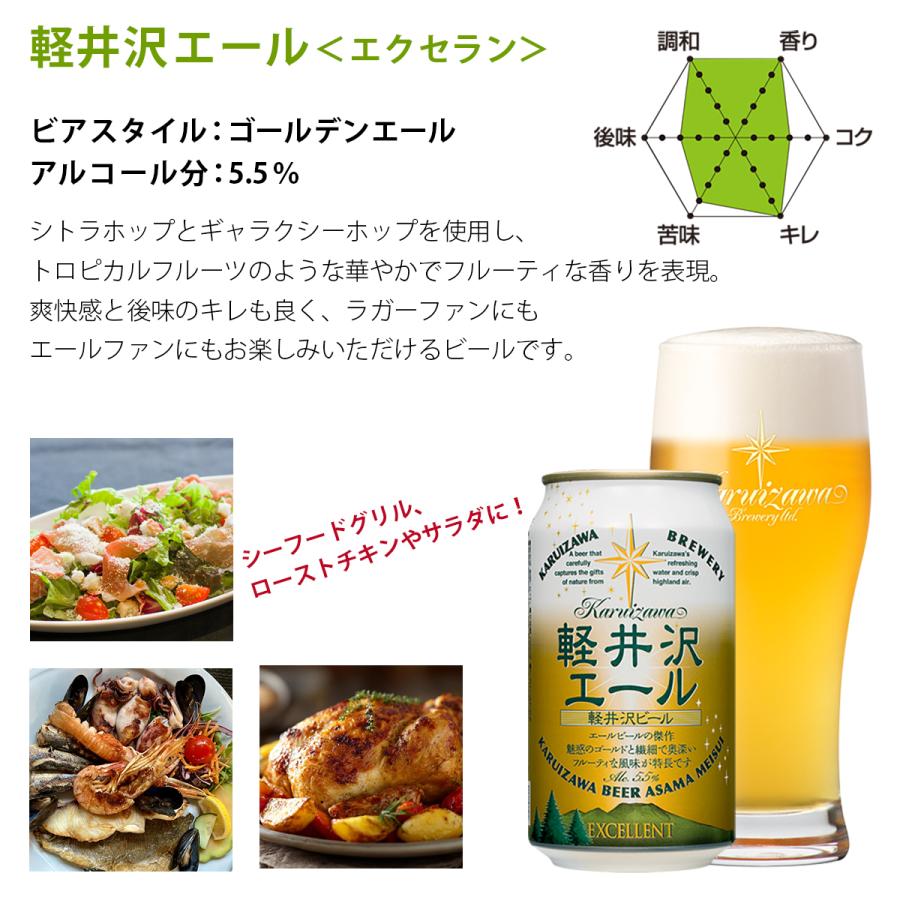 ギフト ビール お酒 ギフト プレゼント 内祝 御祝 詰め合わせ 飲み比べセット 送料無料  クリスマス 御歳暮 THE軽井沢ビール 330ml瓶×2本 350ml缶×6本 | THE軽井沢ビール | 16