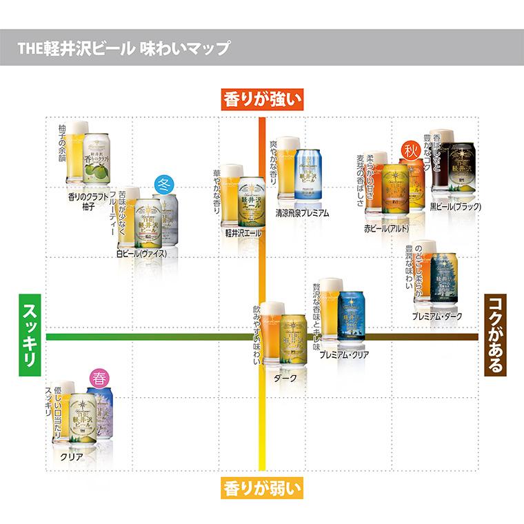 ギフト ビール お酒 ギフト プレゼント 内祝 御祝 詰め合わせ 飲み比べセット 送料無料  クリスマス 御歳暮 THE軽井沢ビール 330ml瓶×2本 350ml缶×6本 | THE軽井沢ビール | 17