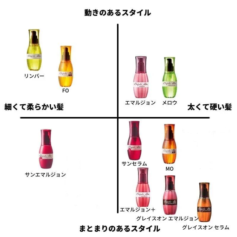 Elujuda（エルジューダ） ミルボン 120mL 2本セット グレイスオン