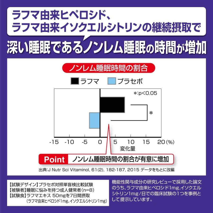 小林製薬 安眠ヘルプ 約30日 30粒｜brhouse｜04