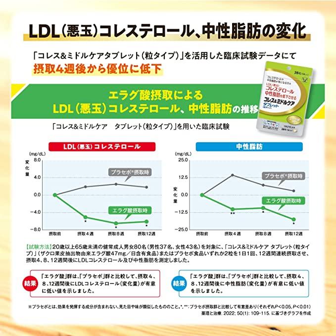 Livita 大正製薬 コレス＆ミドルケア タブレット 28粒 14日分 : BR 