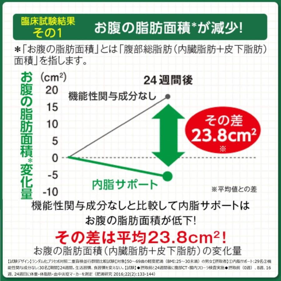 ファンケル FANCL 内脂サポート 90日分 30日分 3袋セット  旧パッケージ  賞味期限 2023.1末まで｜brhouse｜02