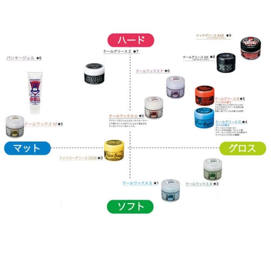 ファインコスメティックス 阪本高生堂 クールグリースR 210g アップル