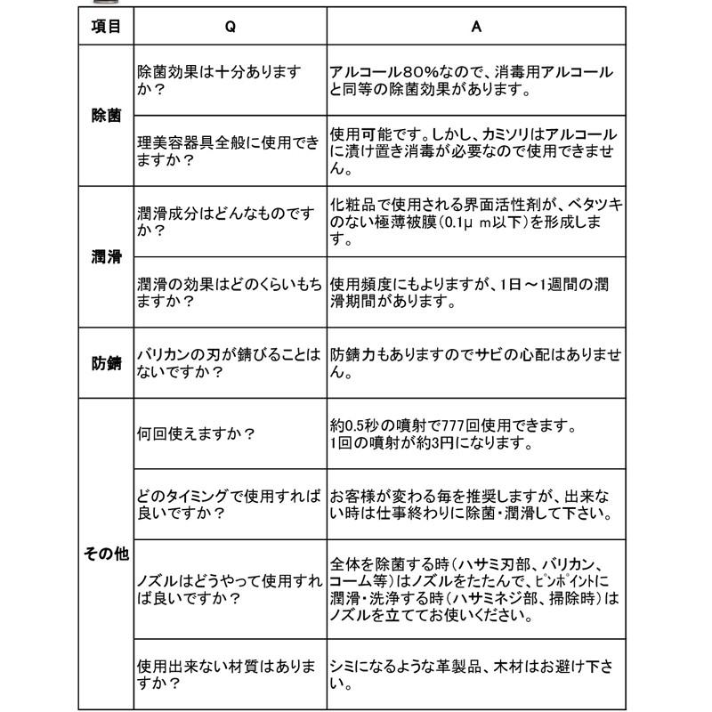 アルコール80 含有 除菌できる潤滑スプレー 4ml 強力除菌スプレー はさみ バリカン コーム ブラシにおすすめ 野中 0527 3m ブライト Yahoo 店 通販 Yahoo ショッピング