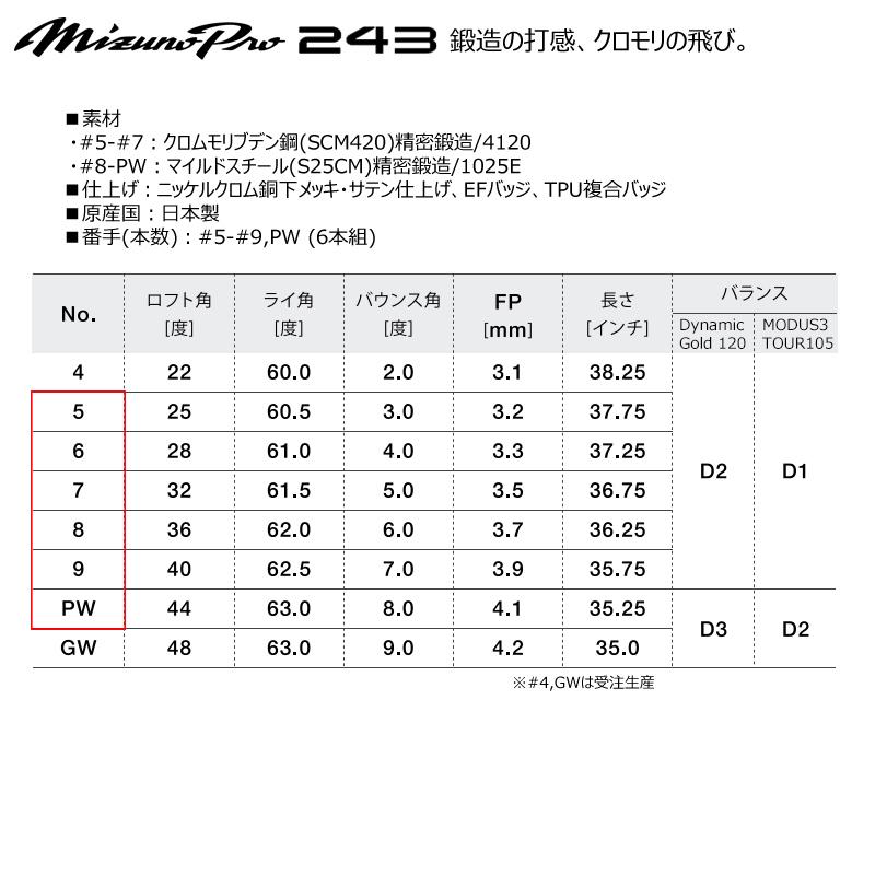 ミズノ(MIZUNO) Mizuno Pro 243 クロモリ・軟鉄「鍛造」アイアン 6本組 (#5-#9.PW) 右用 スチールシャフト｜bright1ststage｜07
