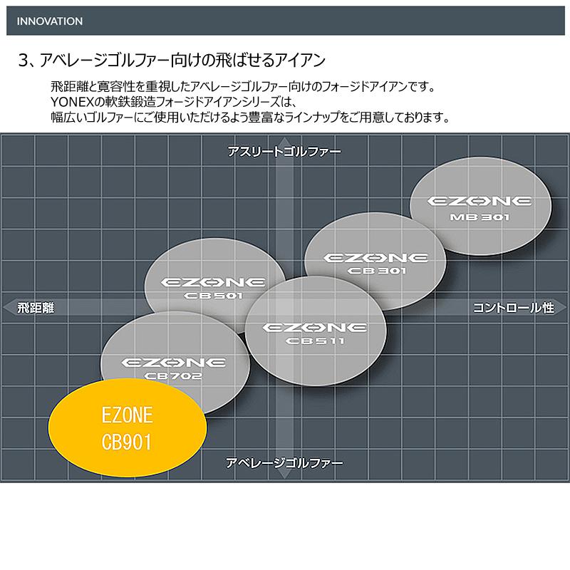 EZONE ヨネックス(YONEX) イーゾーン CB901 フォージド アイアン EZONE ヨネックス(YONEX) イーゾーン CB901 フォージド アイアン