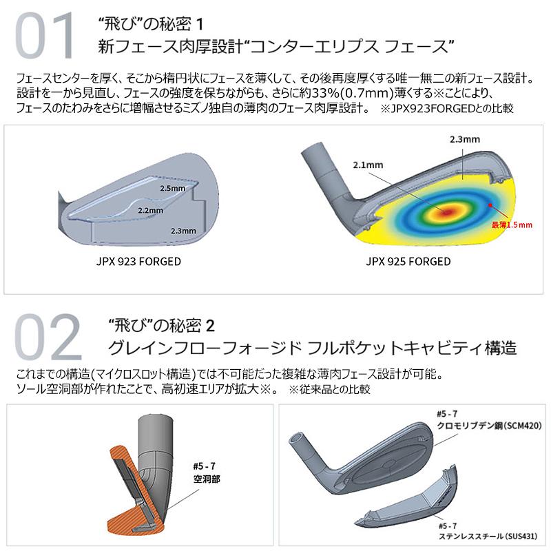 ミズノ (MIZUNO) JPX925 FORGED アイアン 5本組 (#6-#9.PW) 右用 Dynamic Gold 105 スチールシャフト (S200)の画像