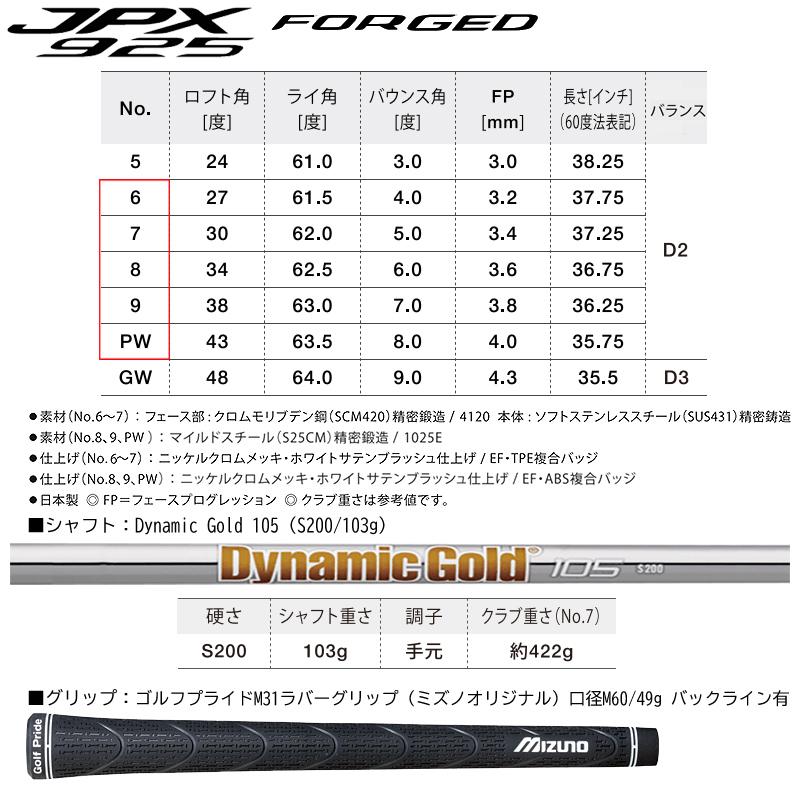 ミズノ (MIZUNO) JPX925 FORGED アイアン 5本組 (#6-#9.PW) 右用 Dynamic Gold 105 スチールシャフト (S200)の画像