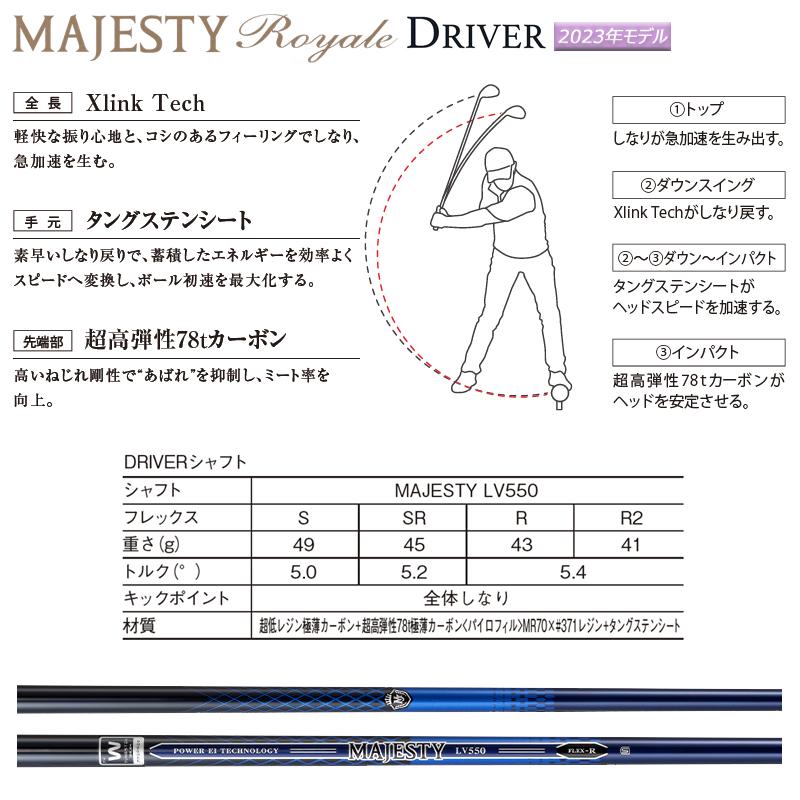 Royale マジェスティ ゴルフ(MAJESTY GOLF) 2023 ロイヤル (Royale