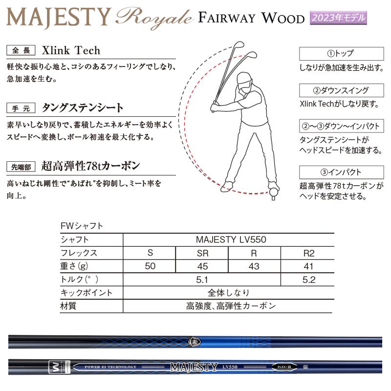 Royale マジェスティ ゴルフ(MAJESTY GOLF) 2023 ロイヤル (Royale