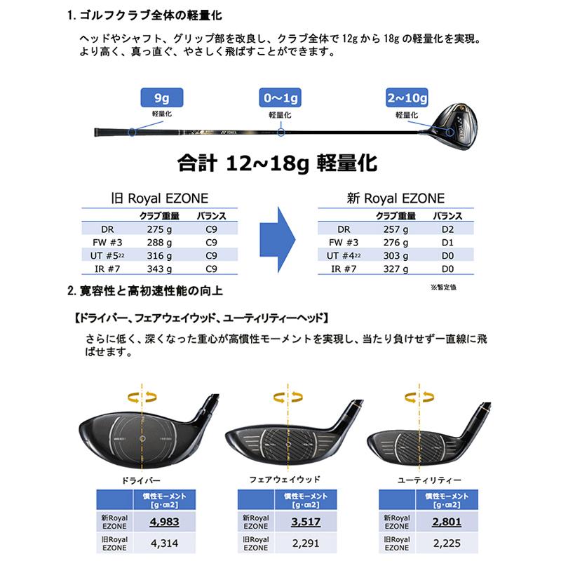 ヨネックス (YONEX) 2023 ロイヤル イーゾーン (Royal EZONE) フェアウェイウッド 右用 RX-06RE Royal EZONE 専用カーボンシャフト_6
