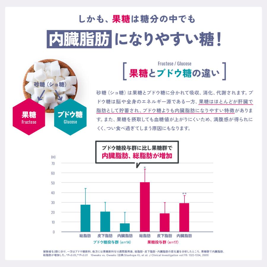 Regain（リゲイン） ダイエットサポート サプリ スリムマネージ 公式