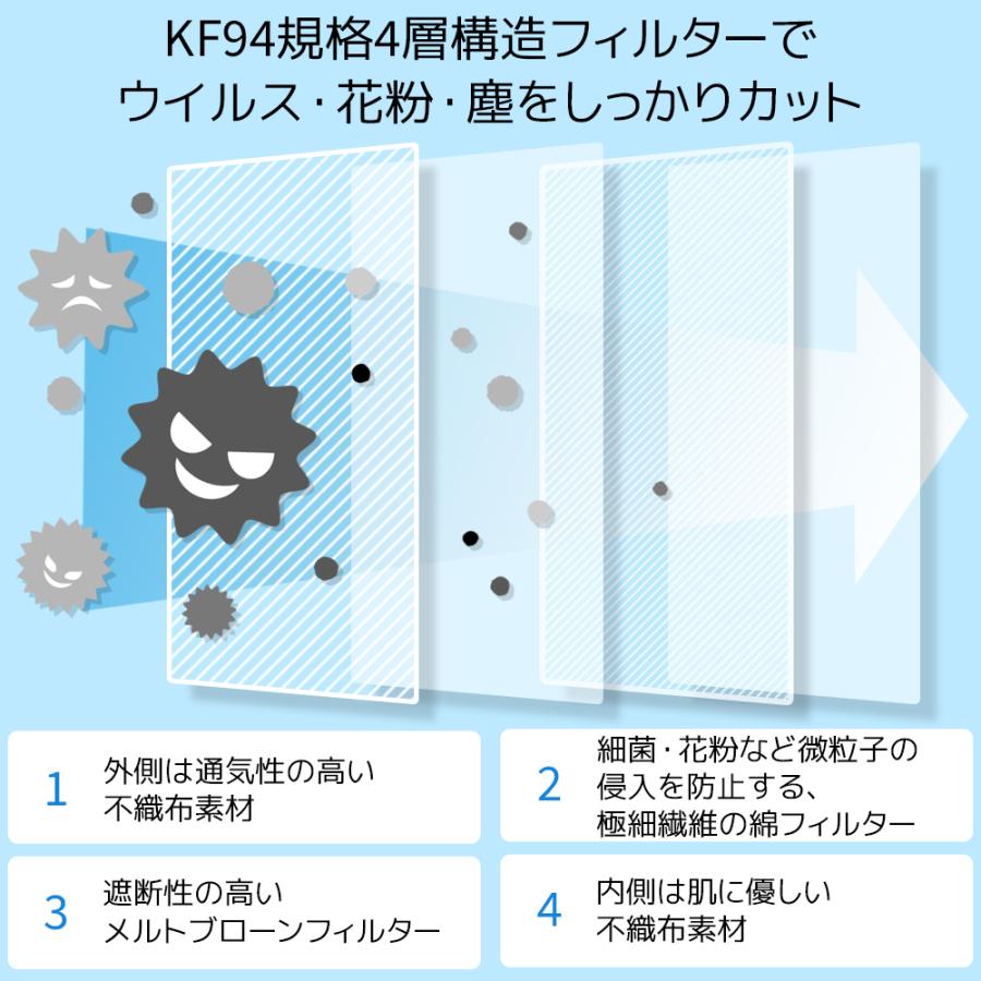 立体マスク マスク 50枚 KF94 KF94マスク 韓国マスク 立体 不織布