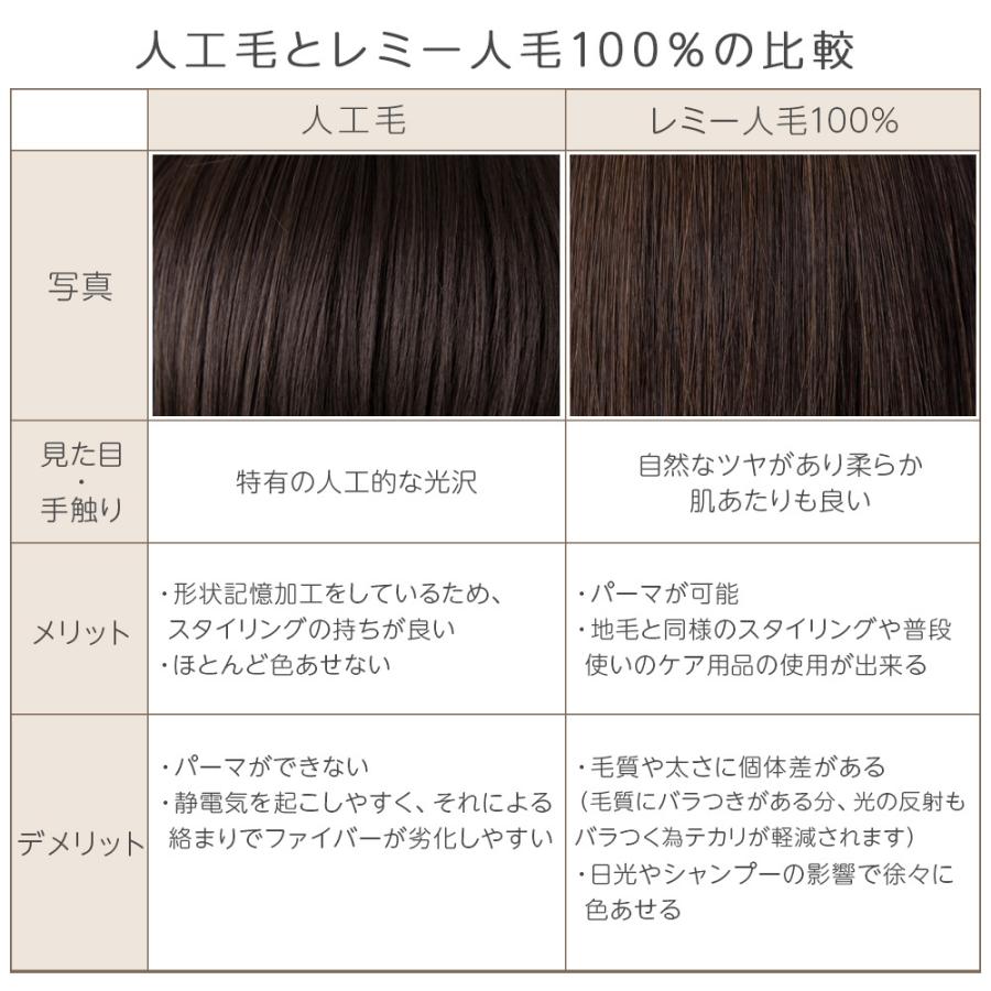 Brightlele（ブライトララ） レミー人毛100% 医療用ウィッグ 部分