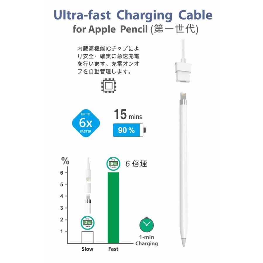 アップルペンシル用 最大 x6倍速 高速充電ケーブル 12cm Ultra Fast Charging Cable 第一世代用 applepencil｜brightonnet-store｜04