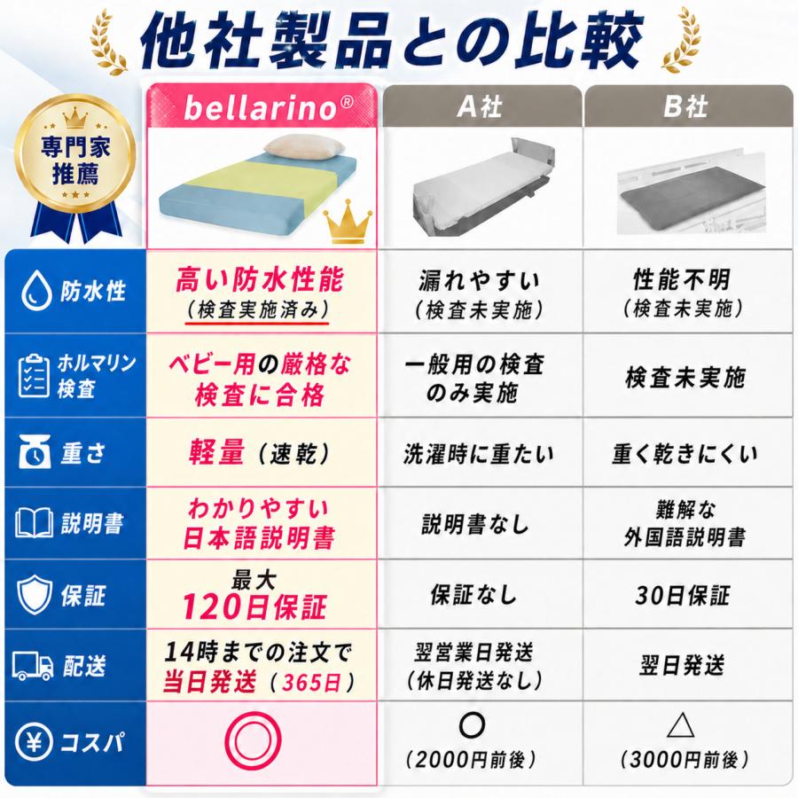 防水シーツ 介護 シングル ハーフ 部分 ベビー おねしょ ペット 綿 洗える シート パッド 介護用 140×100cm | bellarino | 17