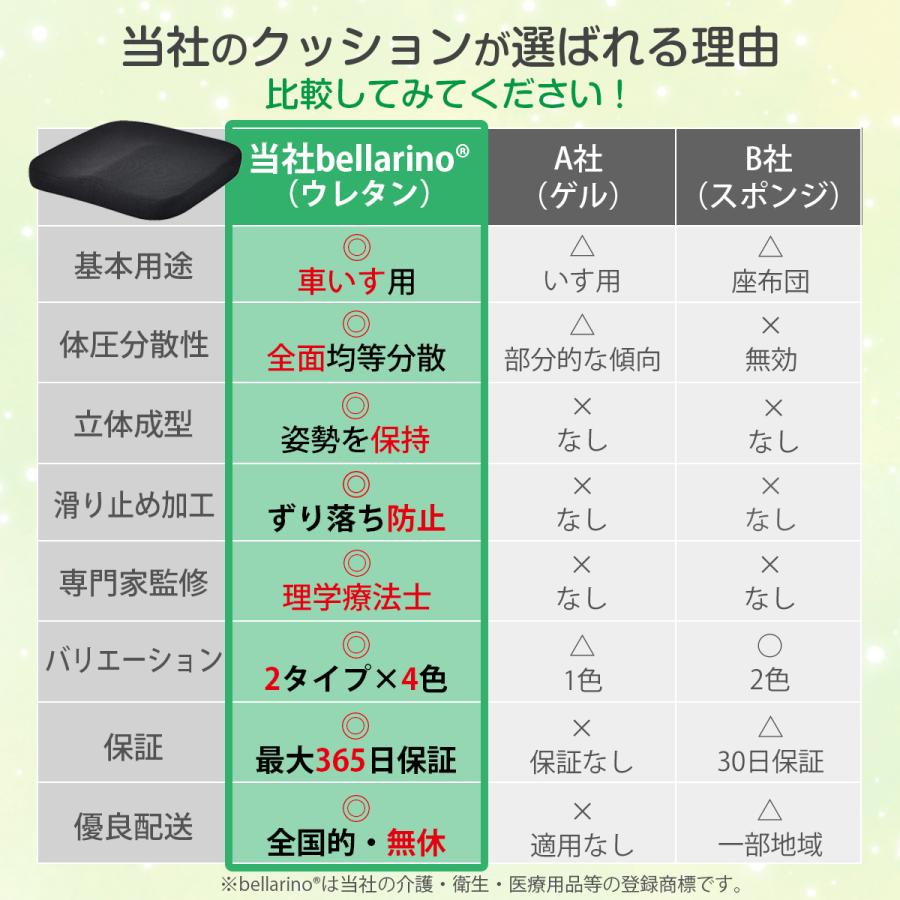 車椅子用クッション カバー 交換用 車いす 車イス 座布団 マット 介護 低反発 厚め 腰痛 床ずれ防止 洗い替え | bellarino | 15