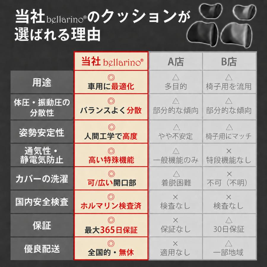 カークッション 車用 シート 腰 首 セット 低反発 腰痛 背中 背もたれ 運転席 腰当て ヘッドレスト 肩こり 疲れない ドライブ | ブランド登録なし | 18