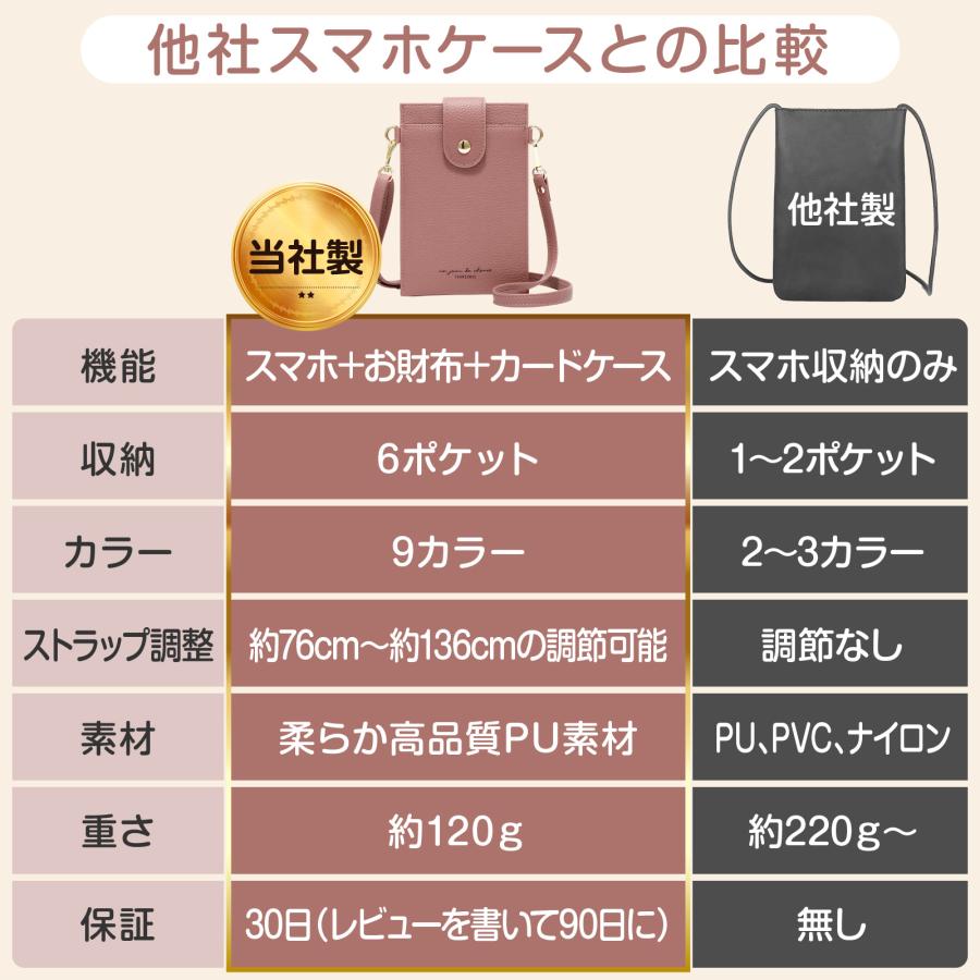 スマホポーチ スマホショルダー バッグ 財布付き レディース 携帯バック 軽量 携帯ショルダー 縦型 カード スマホポシェット 多機能 薄型 おしゃれ |  | 07